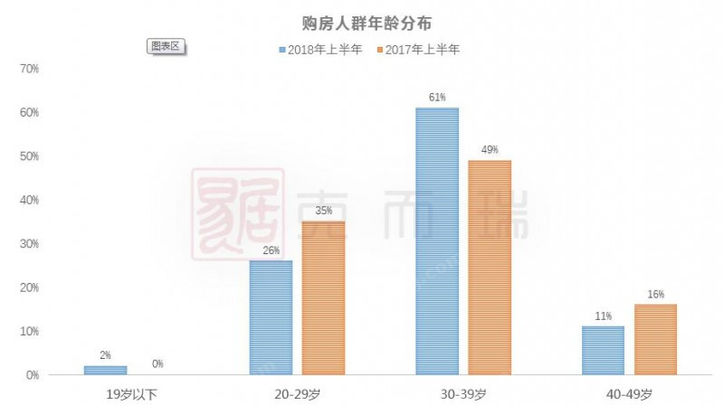 長沙市執(zhí)行差異化買房對策，優(yōu)先選擇考慮首套房剛性需求買房人群